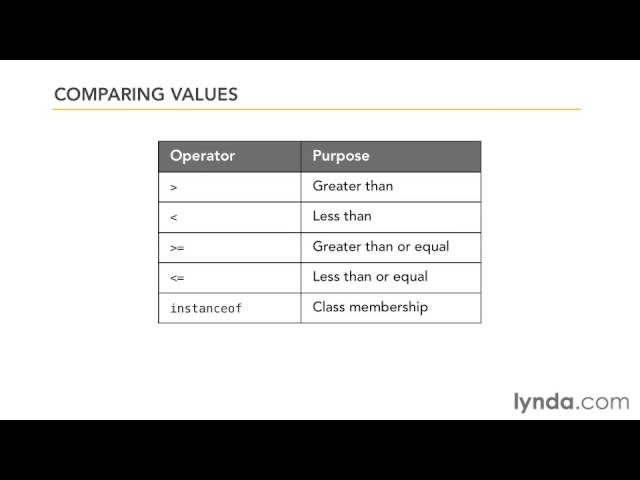 05 Operators Video 1