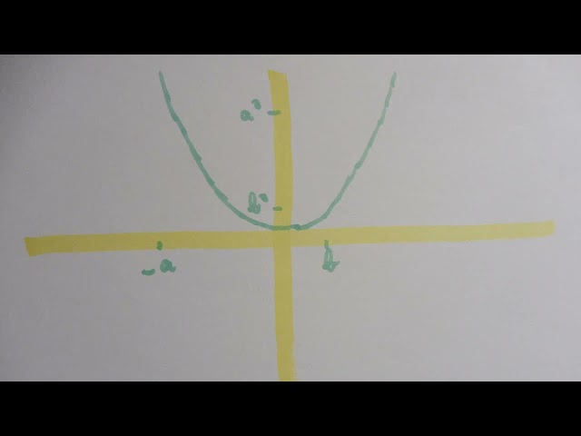 The squares of the elements of an array, a leetcode problem