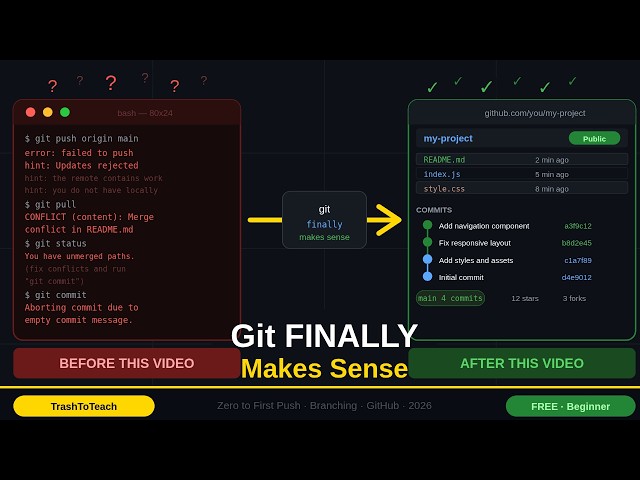 How to Use Git & GitHub for Beginners — Complete Step-by-Step Guide 2026