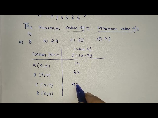 Linear Programming problem,Z=5x+7y Max.Z-Min.Z(@ComfortUrMaths_PritiSingh )