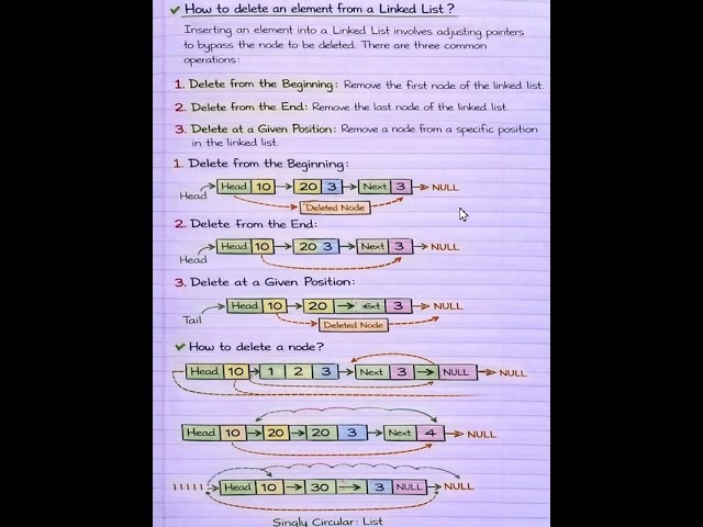 How to delete an element in a linked list with example #dsa #notes #tech #computerscience #interview