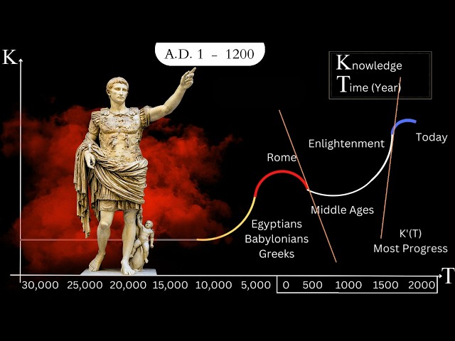 The Entire History of Math | Dawn of the Common Era