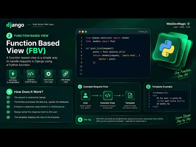 Master Django Like a Pro 🚀 | Subscribe for More Django Tutorials & Projects Coming Soon!