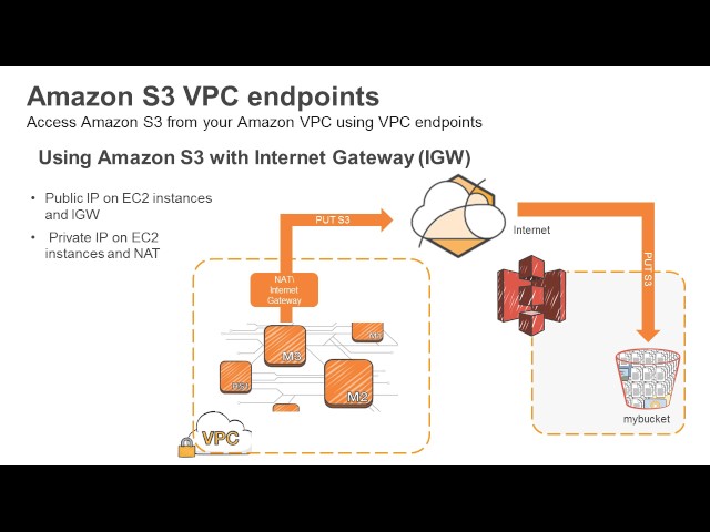 Fast and Cost Effective Machine Learning Deployment with S3, Qubole, and Spark