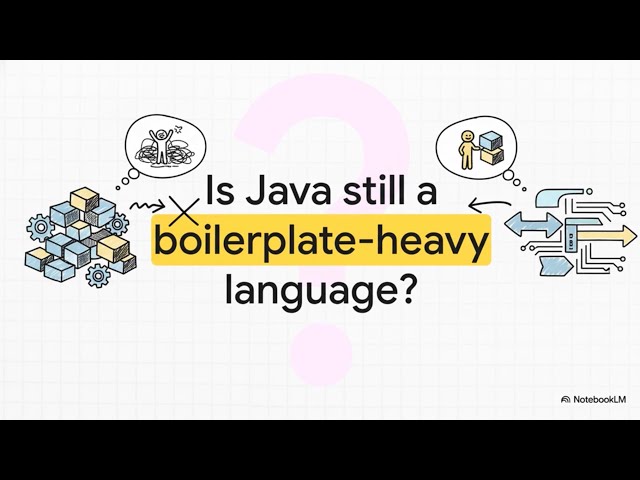 Java Records, Sealed Classes & Pattern Matching — Modern Java Explained