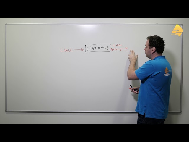 Spanning Tree Port States