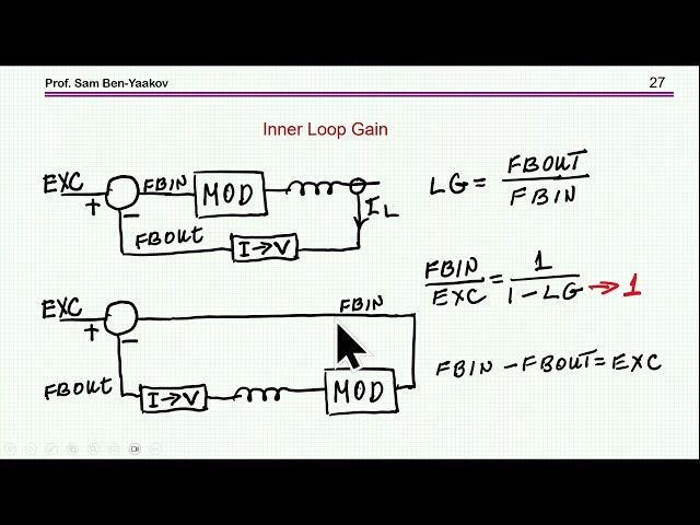 The inner works of Peak Current Mode (PCM) control