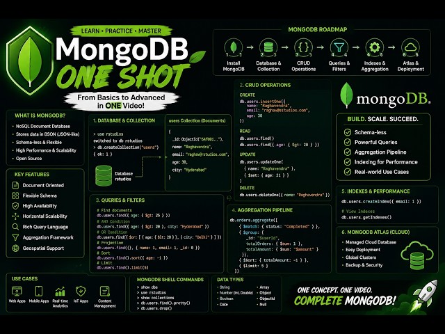 MongoDB One Shot Crash Course | Complete MongoDB Tutorial for Beginners to Advanced (2026)