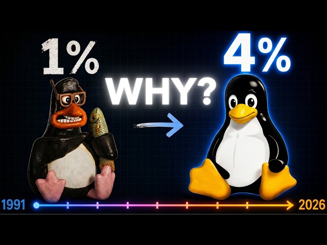 It Took 35 Years to Go From 1% to 4% on Desktop. Here's Every Reason Why.