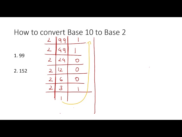 How to convert decimal number to binary number or convert base 10 into base 2 number?