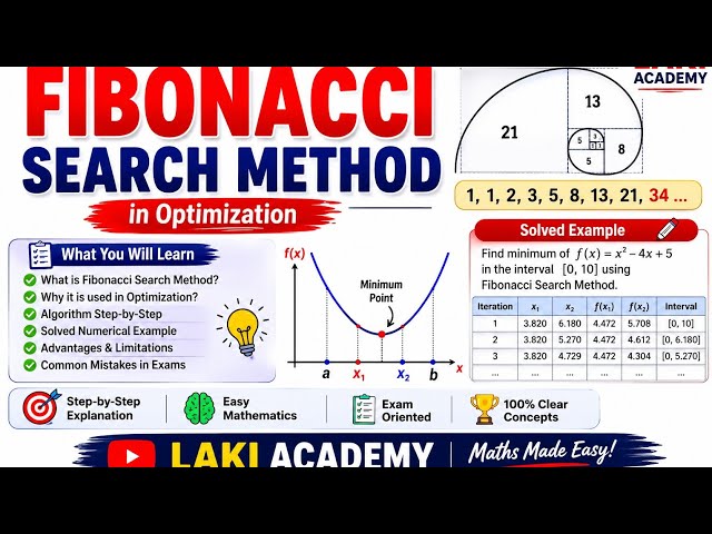 Fibonacci Search Method | Optimization Techniques | Engineering Mathematics | Step-by-Step solutions