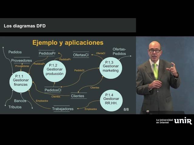 DFD diagrams