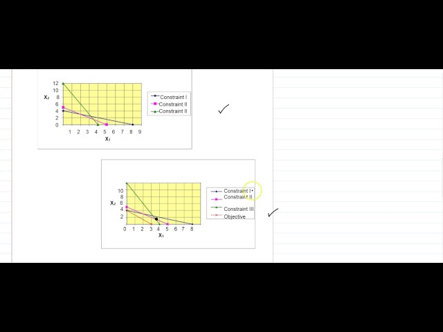 Linear programming and slack