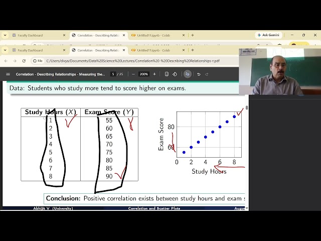 How to draw scatter plots? Matplotlib An Introduction: Hands on Practical Session on Plotting