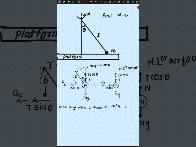 Find ωₘₐₓ Before Losing Contact 🔥 | JEE PhysicsAt What Angular Speed Does Contact Break? 🤯Loss 