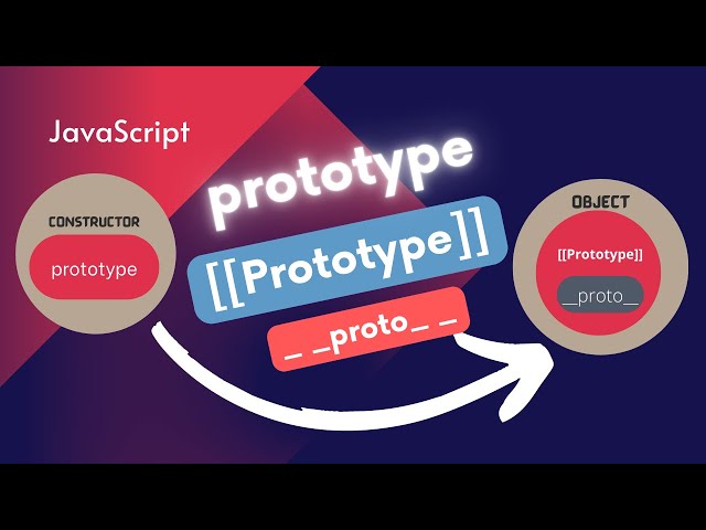 Prototype in Javascript | Prototypal Inheritance | prototype vs [[Prototype]] vs __proto__