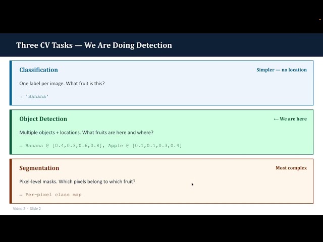 Computer Vision Fundamentals