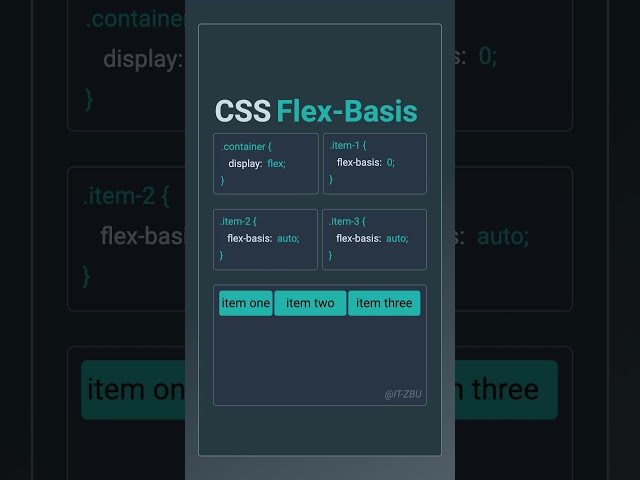 flex-basis Property in Flexbox