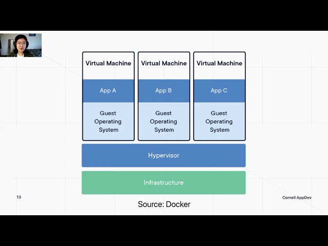 Intro to Backend Development: Lecture 5 - Containerization