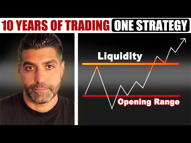 BREAKOUT Trading Strategy - My A+ Setup in 12yrs of Trading