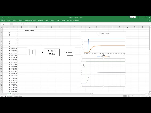 obtener estimar  función de transferencia por Matlab por datos