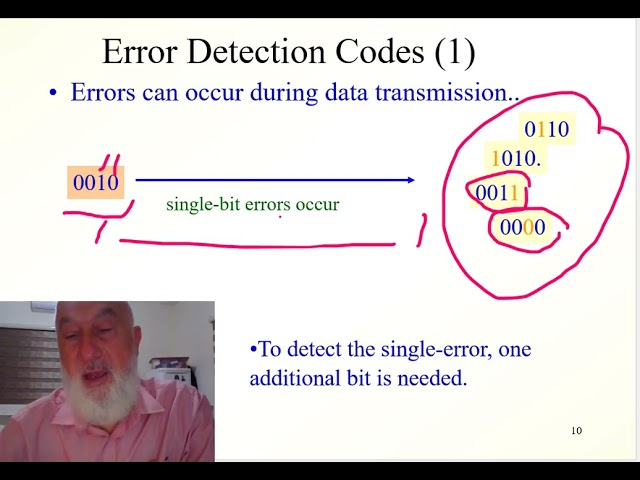 alphanumeric codes and parity