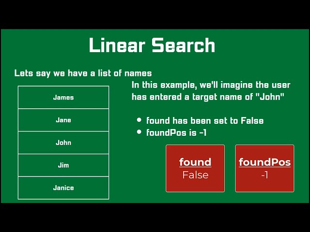 Higher - Linear Search