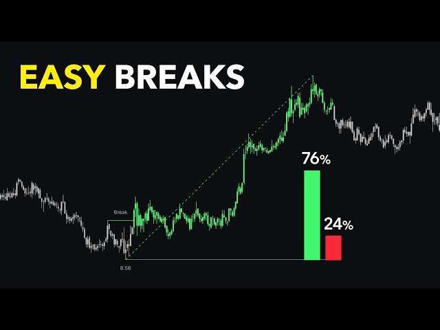 Ultimate FREE SMC Trading Signals