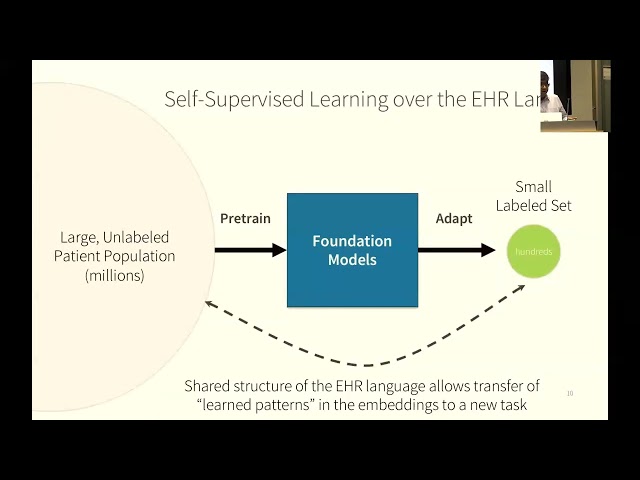 Large Language Models for Health 101