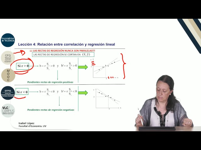7.4. Relación entre la teoría de la correlación y la teoría de la regresión
