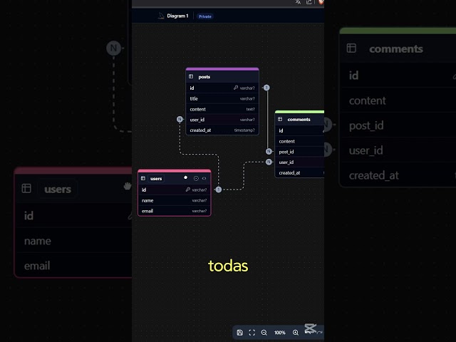 Design Databases Like an Expert with This FREE Tool