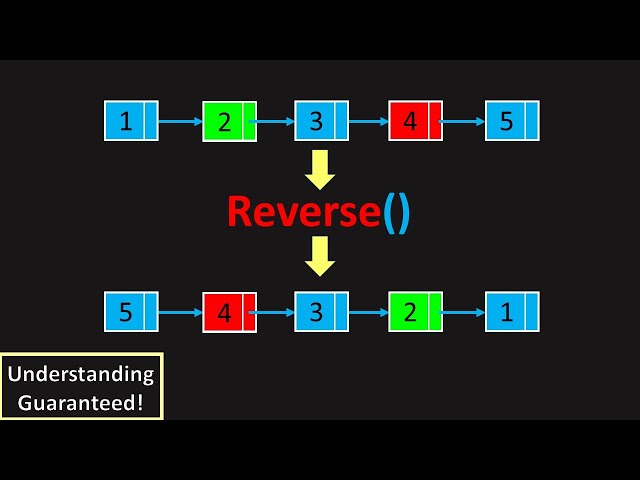 Can You Reverse a Linked List? (LeetCode 92: Reverse Linked List II)