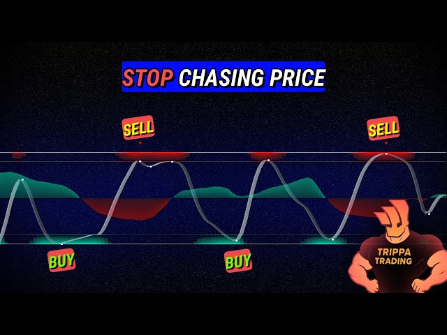 How to Trade the "Stochastic Z-Score" Indicator (Full Strategy Tutorial)