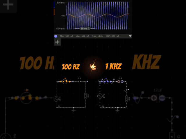 Can You See🤯 the Difference | Low vs High Frequency 🔊