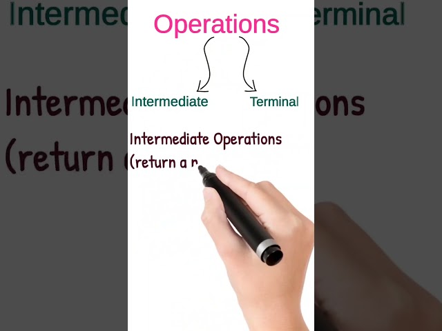 You’re using loops? Java 8 gave you something better: Stream API. 🔥 #java