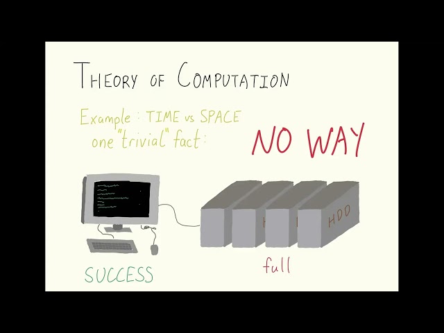 A&C Seminar: Ian Mertz - Computing with Full Memory in 2026