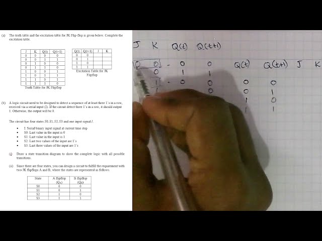 Sequence Detector Part1 Truth Table and Excitation Table of JK Flip Flop
