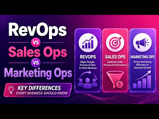 RevOps vs Sales Ops vs Marketing Ops Explained | Key Differences Every Business Should Know | Uplatz