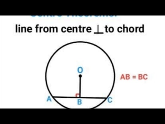 Formal Proof 1: Line from centre perpendicular to chord (Circle Geometry)