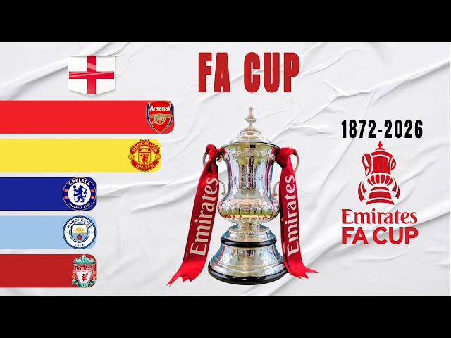 English FA Cup All Winners (1872-2026) | Manchester City Champions