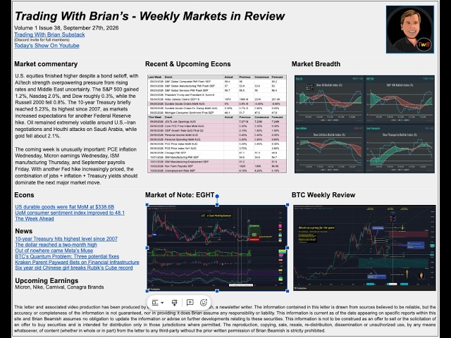 TwB Weekly Markets In Review Show - 09.27.26