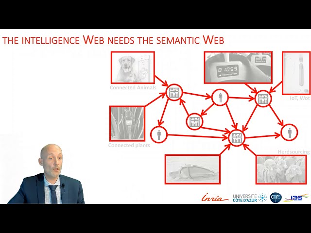 from linked data & knowledge graphs to linked intelligence & intelligence graphs - Fabien Gandon