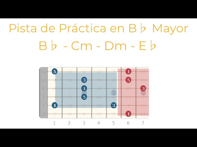 Pista de Práctica (Backing Track) en Bb mayor (C/Tutorial)