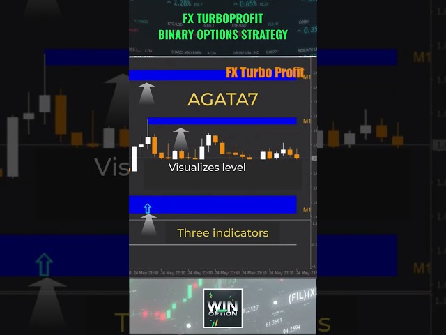 FX Turbo Profit Binary Options Strategy