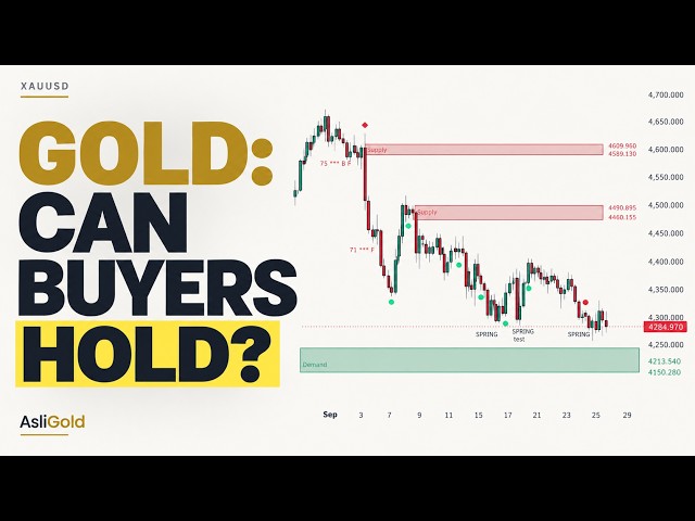 🟥Gold/ XAUUSD Price Prediction for Next Week Sep - October, 2026 (XAUUSD Trade Setups) #gold #xauusd