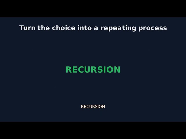 Subsets (LeetCode 78): Backtracking Explained by Actually Deriving It