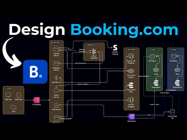 Design Booking.com Like a Senior Engineer