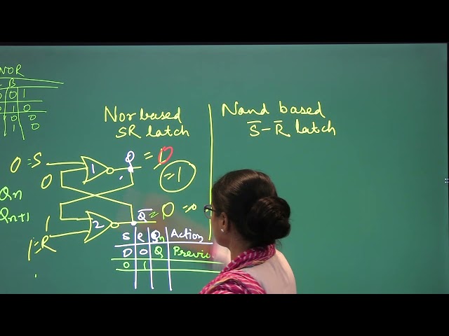 flip flop 1 latch / Pallavi Bharati Assistant Professor EEE