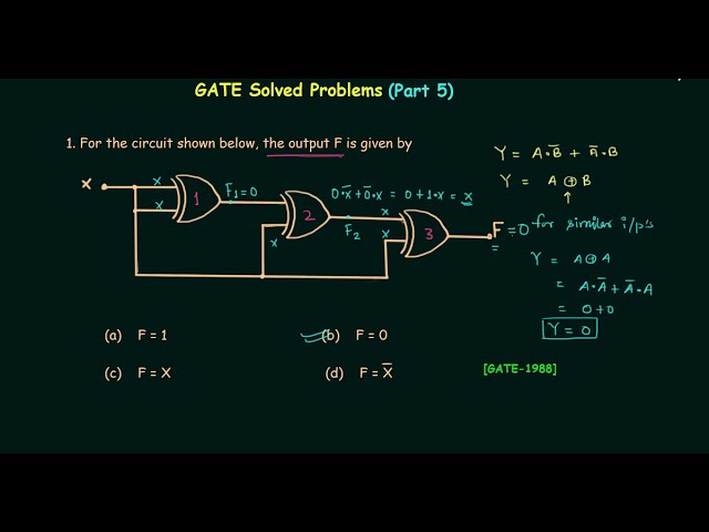 GATE Solved Problems (1988) | Logic Gates | Digital Electronics