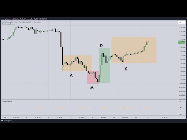 The Only AMDX Model Video you will need / Ict concept